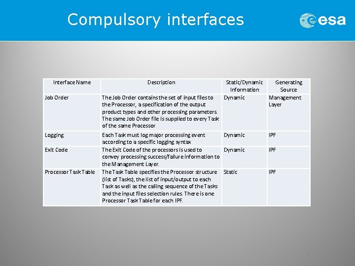 Compulsory interfaces Interface Name Description Static/Dynamic Information Dynamic Job Order The Job Order contains