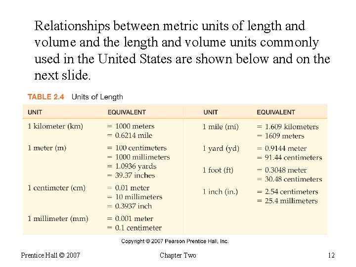 Relationships between metric units of length and volume and the length and volume units
