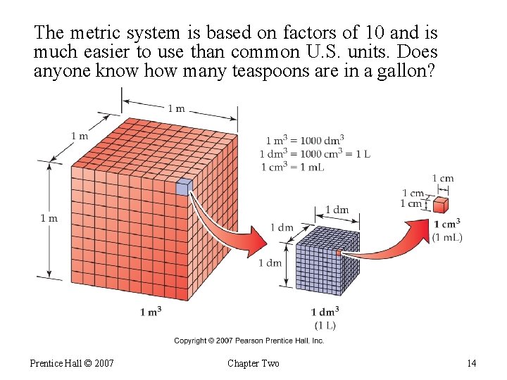 The metric system is based on factors of 10 and is much easier to