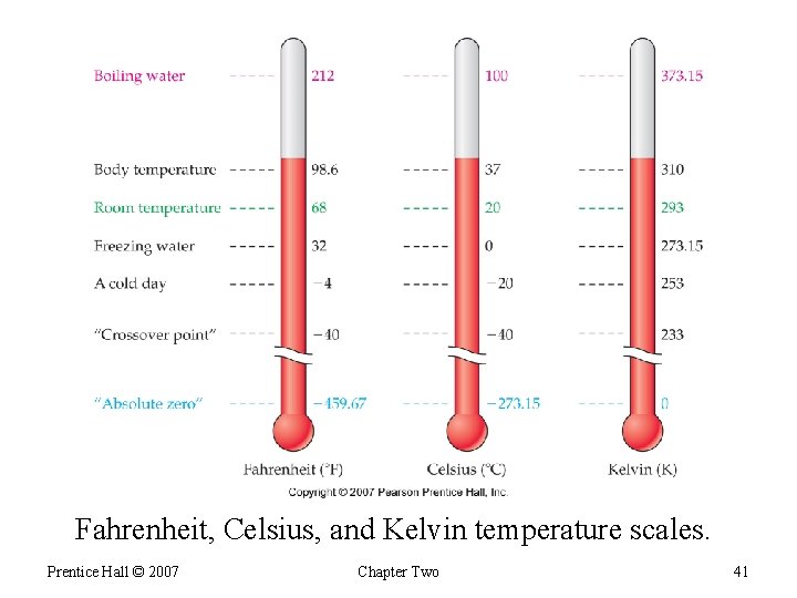 Fahrenheit, Celsius, and Kelvin temperature scales. Prentice Hall © 2007 Chapter Two 41 