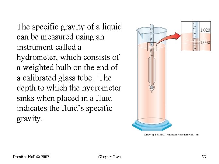 The specific gravity of a liquid can be measured using an instrument called a