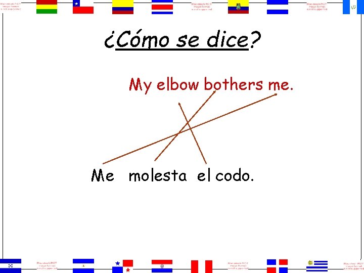 ¿Cómo se dice? My elbow bothers me. Me molesta el codo. 