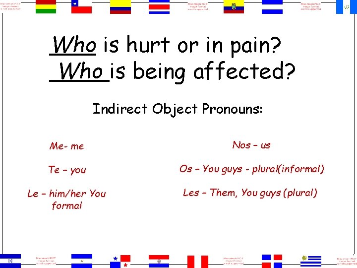 Who is hurt or in pain? Who is being affected? Indirect Object Pronouns: Me-