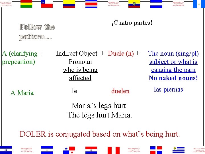 ¡Cuatro partes! Follow the pattern… A (clarifying + preposition) A Maria Indirect Object +