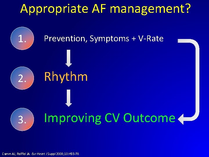 Appropriate AF management? 1. Prevention, Symptoms + V-Rate 2. Rhythm 3. Improving CV Outcome