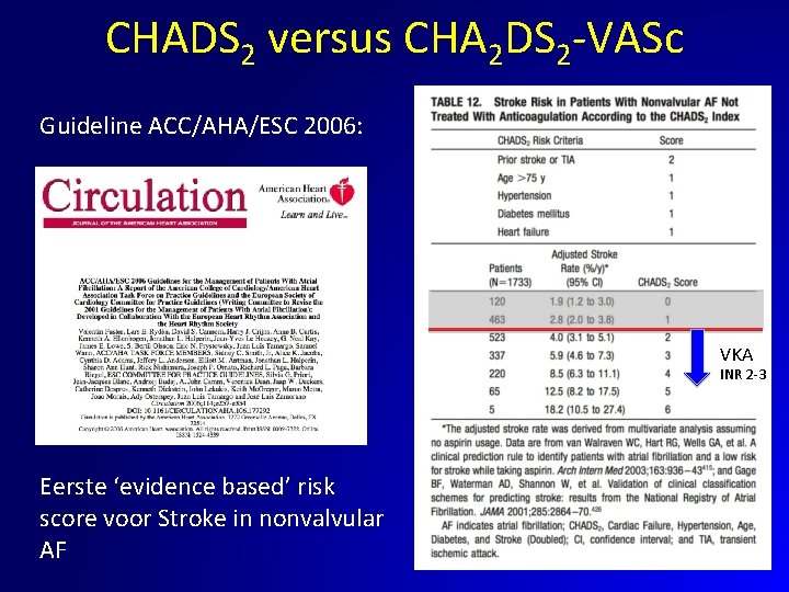 CHADS 2 versus CHA 2 DS 2 -VASc Guideline ACC/AHA/ESC 2006: VKA INR 2