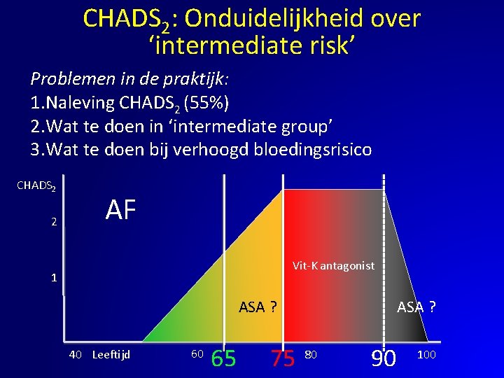 CHADS 2: Onduidelijkheid over ‘intermediate risk’ Problemen in de praktijk: 1. Naleving CHADS 2