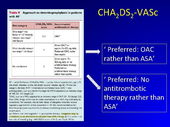 CHA 2 DS 2 -VASc ‘ Preferred: OAC rather than ASA’ ‘ Preferred: No