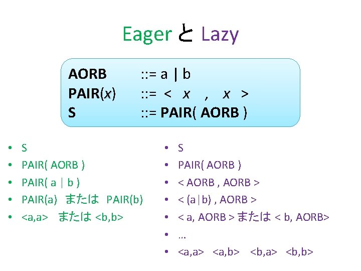 Eager と Lazy AORB PAIR(x) S • • • : : = a |