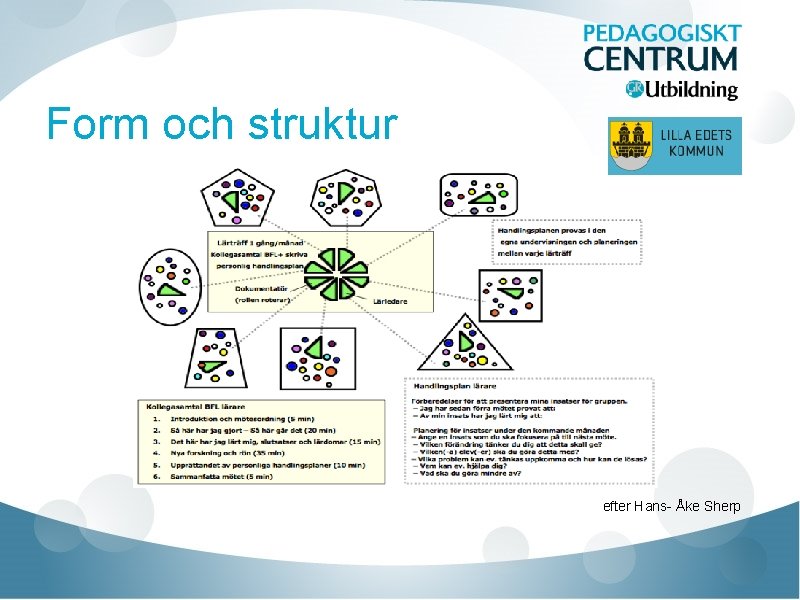 Form och struktur efter Hans- Åke Sherp 