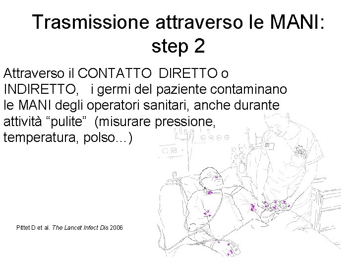 Trasmissione attraverso le MANI: step 2 Attraverso il CONTATTO DIRETTO o INDIRETTO, i germi