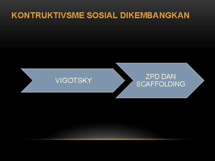 KONTRUKTIVSME SOSIAL DIKEMBANGKAN VIGOTSKY ZPD DAN SCAFFOLDING 