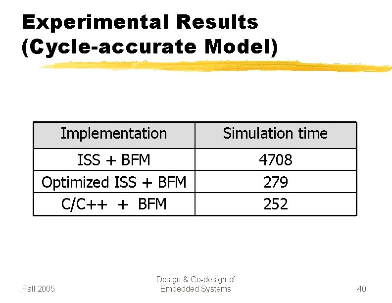 Experimental Results (Cycle-accurate Model) Implementation Simulation time ISS + BFM Optimized ISS + BFM