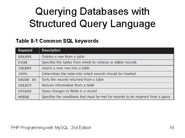Querying Databases with Structured Query Language Table 8 -1 Common SQL keywords PHP Programming