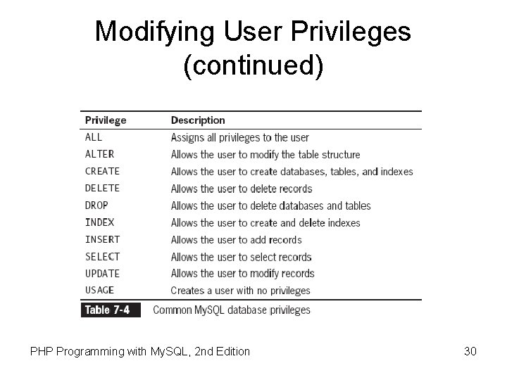 Modifying User Privileges (continued) PHP Programming with My. SQL, 2 nd Edition 30 