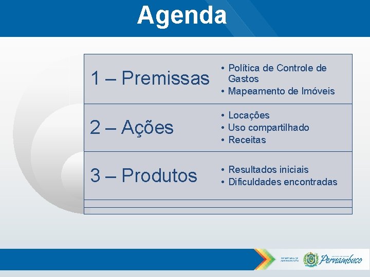 Agenda 1 – Premissas • Política de Controle de Gastos • Mapeamento de Imóveis