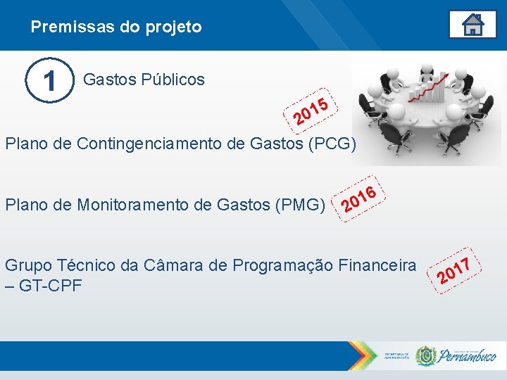 Premissas do projeto 1 Gastos Públicos 5 1 0 2 Plano de Contingenciamento de