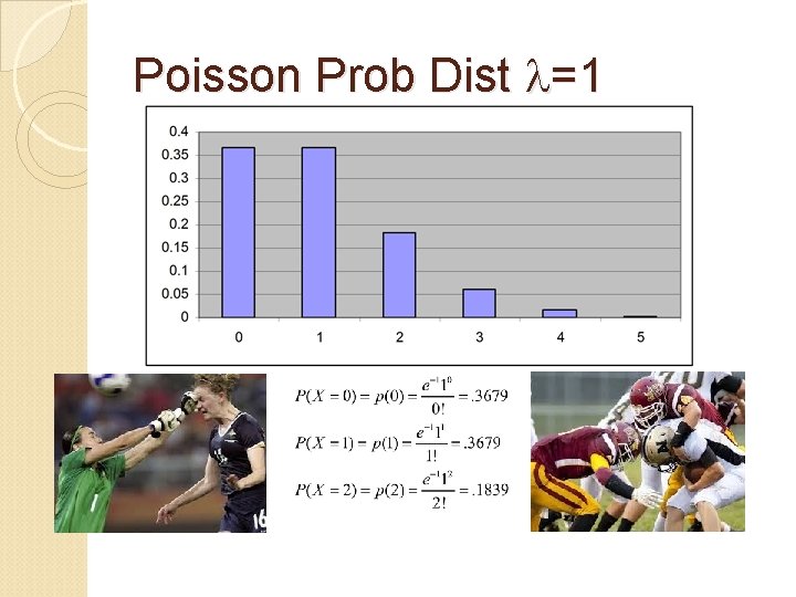 Poisson Prob Dist =1 