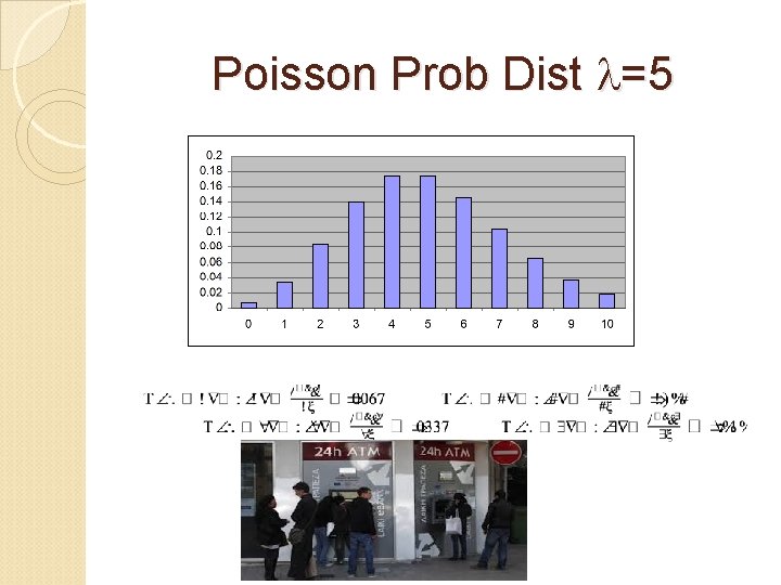 Poisson Prob Dist =5 