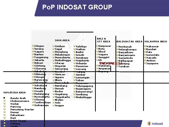 Po. P INDOSAT GROUP BALI & NTT AREA JAVA AREA SUMATERA AREA • Banda