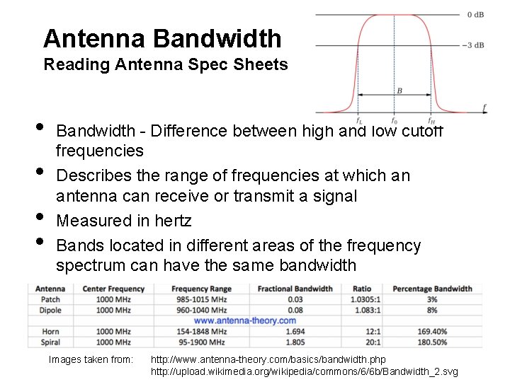 Antenna Bandwidth Reading Antenna Spec Sheets • • Bandwidth - Difference between high and
