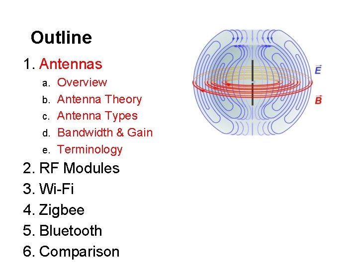 Outline 1. Antennas a. b. c. d. e. Overview Antenna Theory Antenna Types Bandwidth