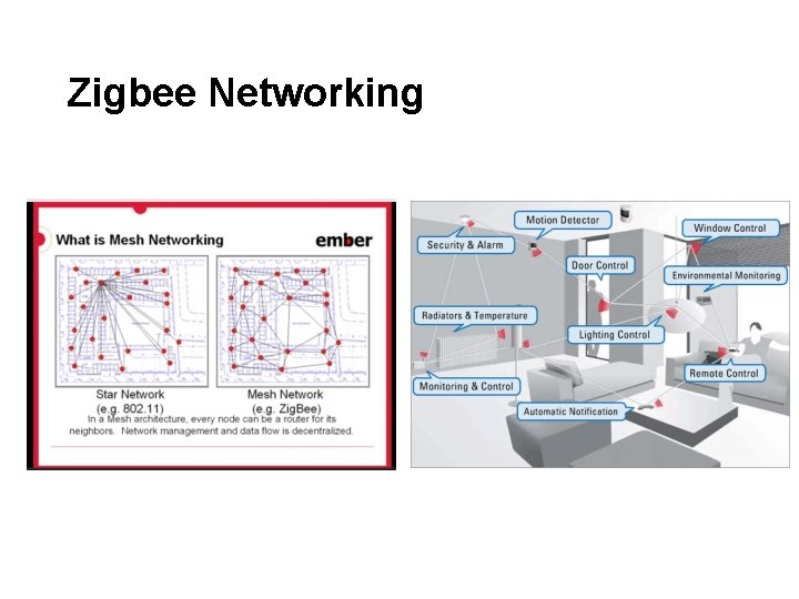 Zigbee Networking 