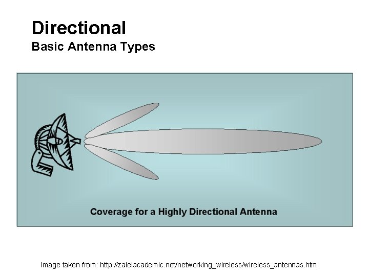 Directional Basic Antenna Types Image taken from: http: //zaielacademic. net/networking_wireless/wireless_antennas. htm 