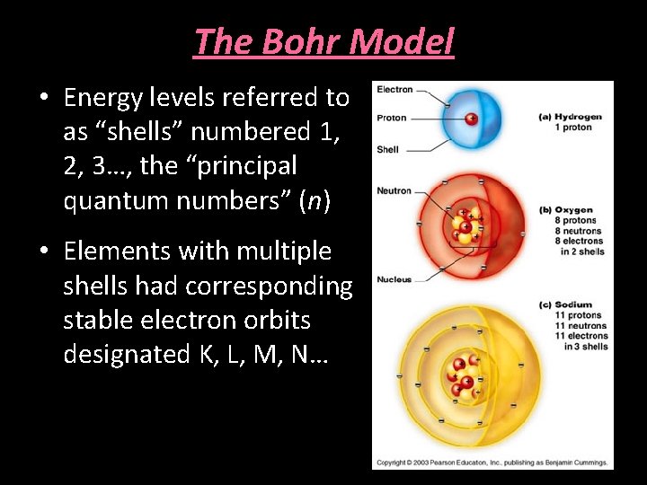 The Bohr Model • Energy levels referred to as “shells” numbered 1, 2, 3…,