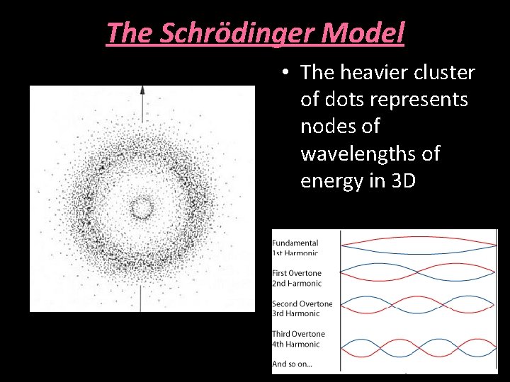 The Schrödinger Model • The heavier cluster of dots represents nodes of wavelengths of