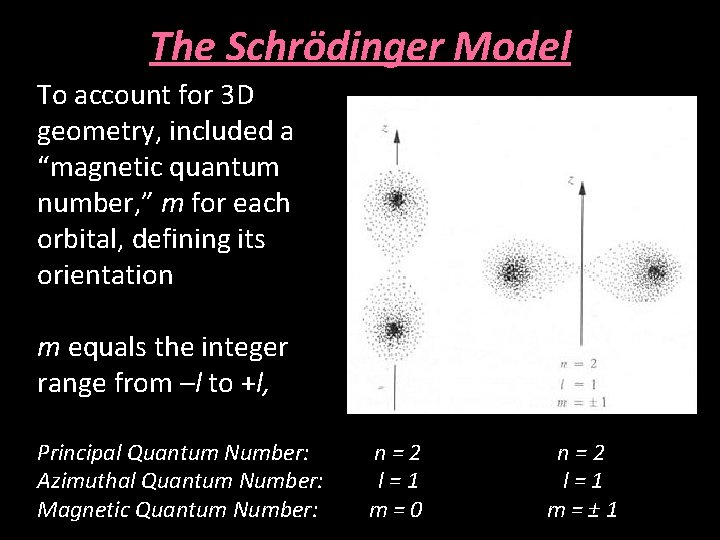 The Schrödinger Model To account for 3 D geometry, included a “magnetic quantum number,