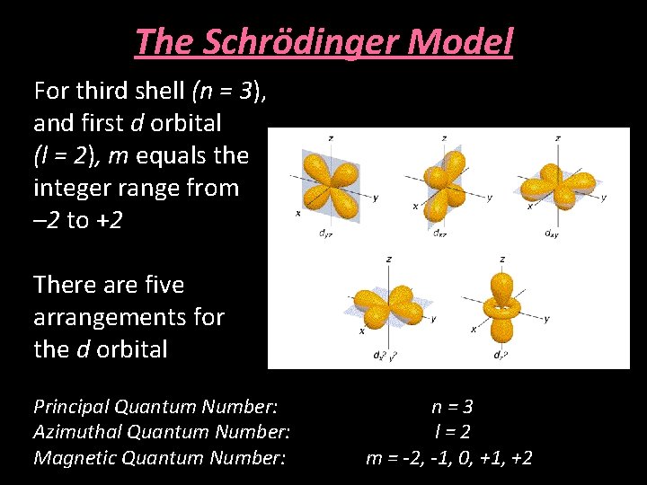 The Schrödinger Model For third shell (n = 3), and first d orbital (l