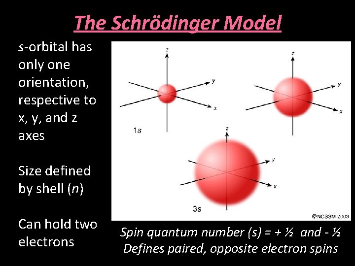 The Schrödinger Model s-orbital has only one orientation, respective to x, y, and z