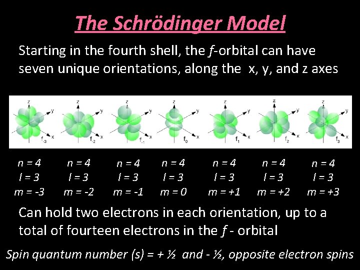 The Schrödinger Model Starting in the fourth shell, the f-orbital can have seven unique