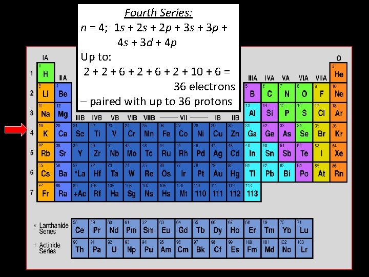 Fourth Series: n = 4; 1 s + 2 p + 3 s +