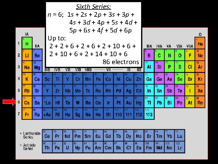 Sixth Series: n = 6; 1 s + 2 p + 3 s +