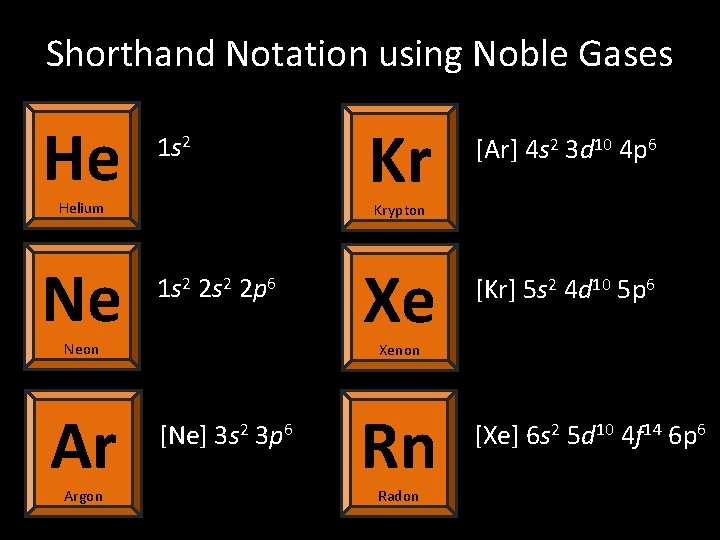 Shorthand Notation using Noble Gases He 1 s 2 Helium Ne Argon Xe [Kr]