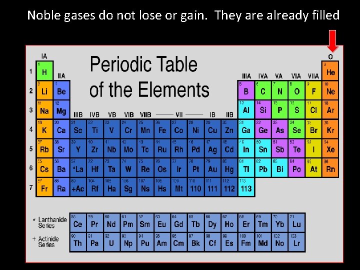 Noble gases do not lose or gain. They are already filled 