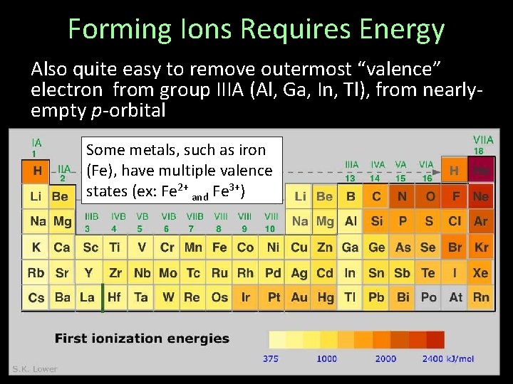Forming Ions Requires Energy Also quite easy to remove outermost “valence” electron from group