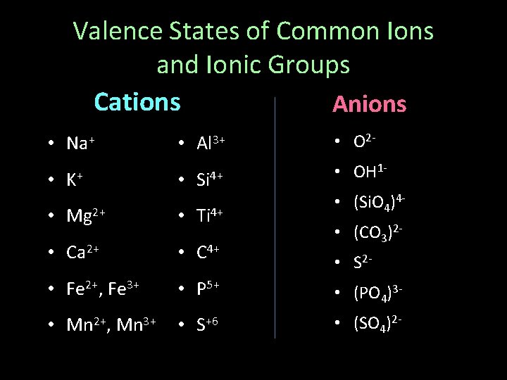 Valence States of Common Ions and Ionic Groups Cations Anions • Na+ • K+