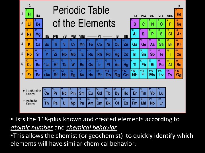 110 111 112 113 114 115 116 117 118 Ds Rg Cn Nh Fl