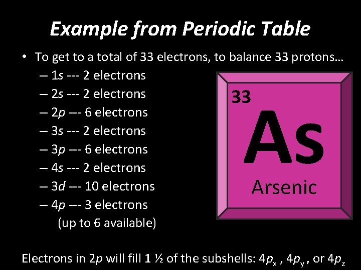 Example from Periodic Table • To get to a total of 33 electrons, to