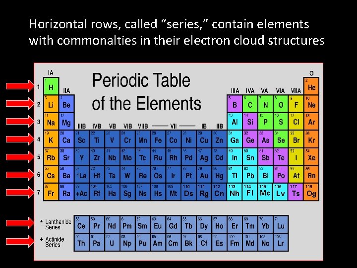 Horizontal rows, called “series, ” contain elements with commonalties in their electron cloud structures