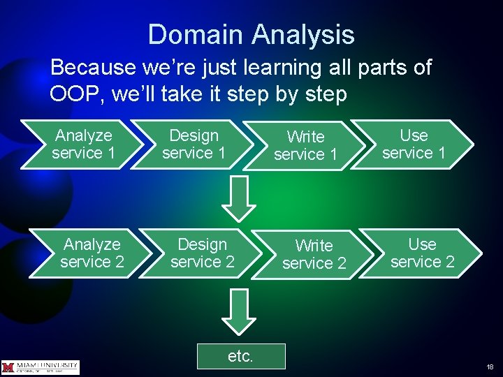 Domain Analysis Because we’re just learning all parts of OOP, we’ll take it step