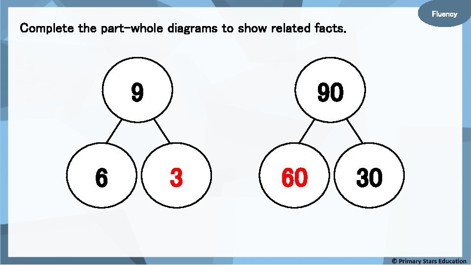 Fluency Complete the part-whole diagrams to show related facts. 9 6 90 3 60