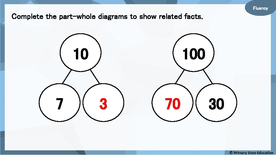 Fluency Complete the part-whole diagrams to show related facts. 10 7 100 3 70