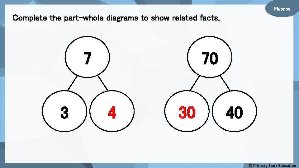 Fluency Complete the part-whole diagrams to show related facts. 7 3 70 4 30