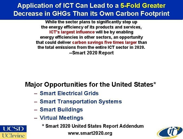 Application of ICT Can Lead to a 5 -Fold Greater Decrease in GHGs Than