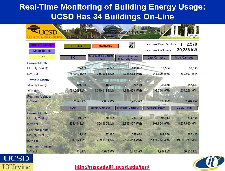 Real-Time Monitoring of Building Energy Usage: UCSD Has 34 Buildings On-Line http: //mscada 01.