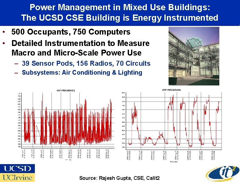 Power Management in Mixed Use Buildings: The UCSD CSE Building is Energy Instrumented •